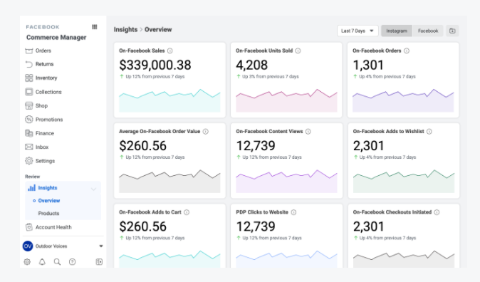 Facebook shops analytics