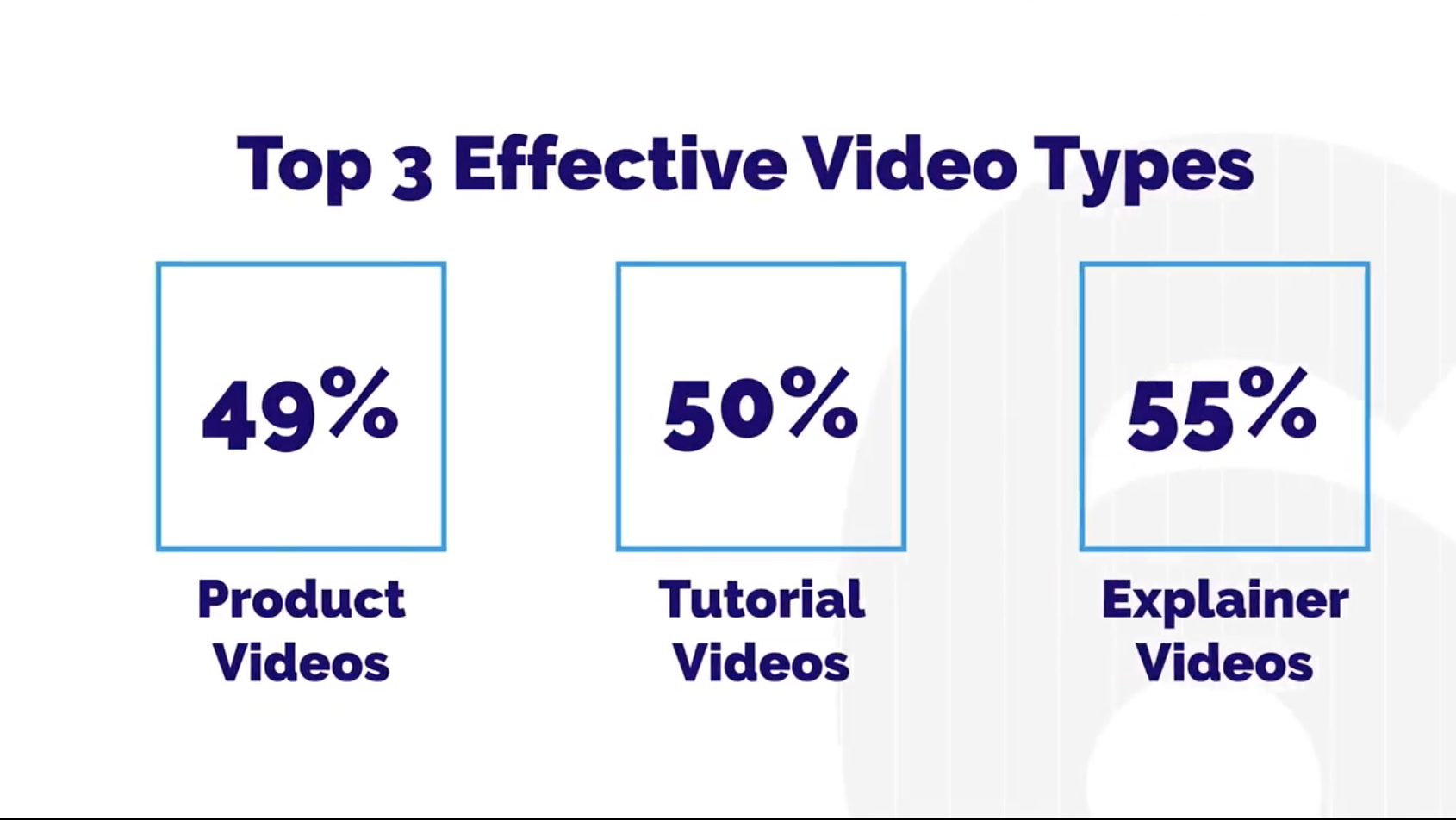 3 types of demo video