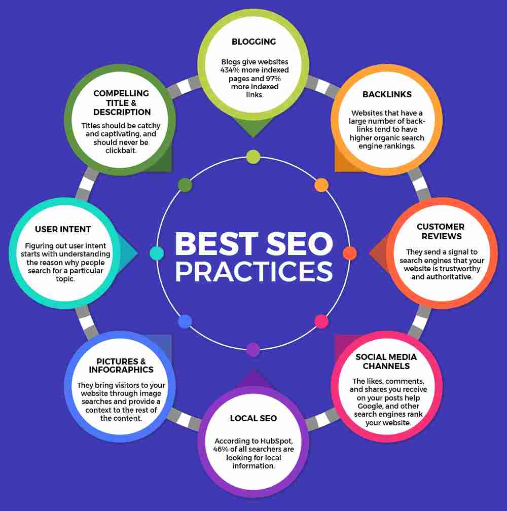 SEO Best Practices: Top 5 Do's And Don'ts For Your Business   Adams