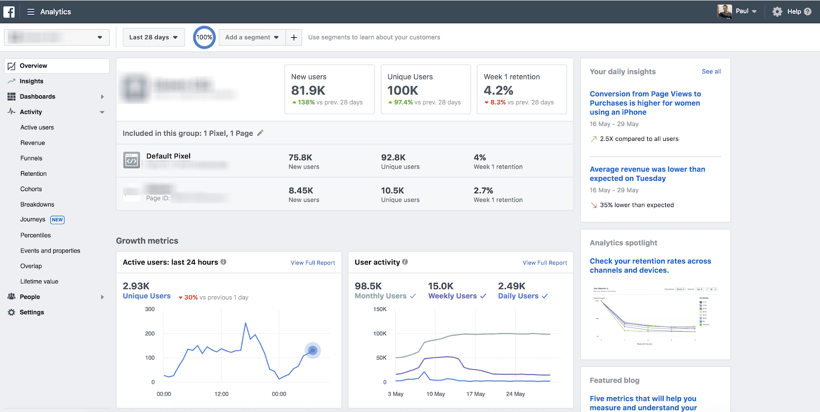 Facebook-Business-Manager-Analytics-Dashboards
