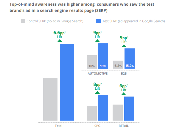 Google reasearch