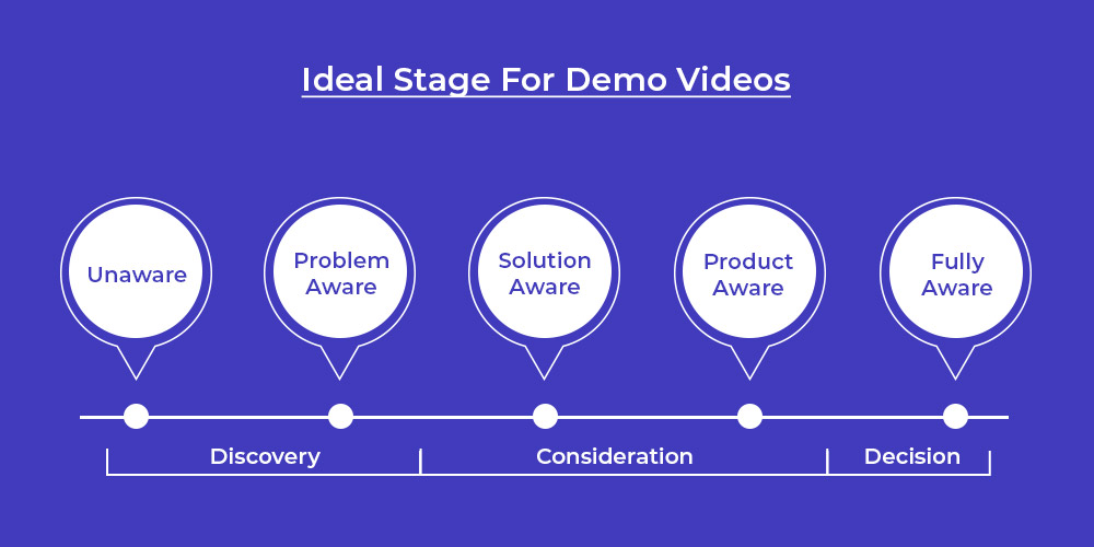 Ideal Stage for Demo Videos