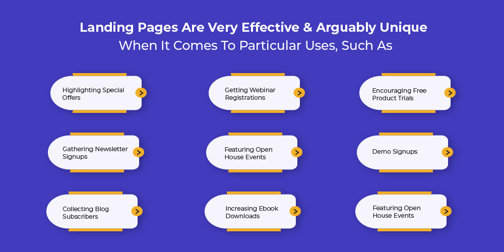 Landing pages are effective