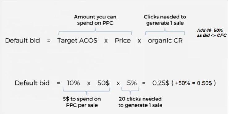 Calculating your default Amazon advertising bid