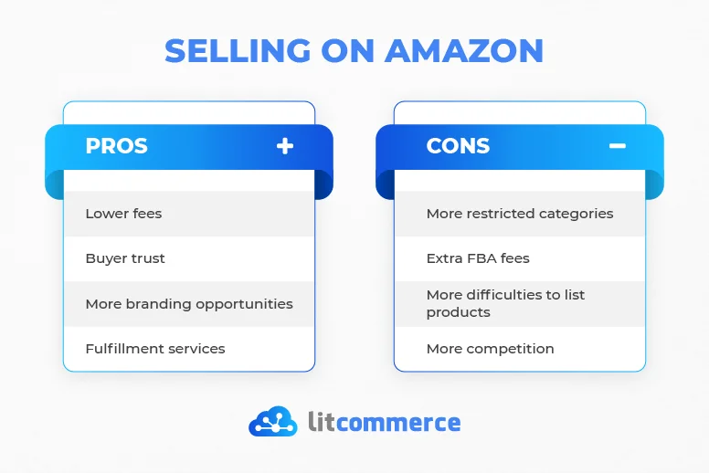 Sell on Amazon Pros and Cons