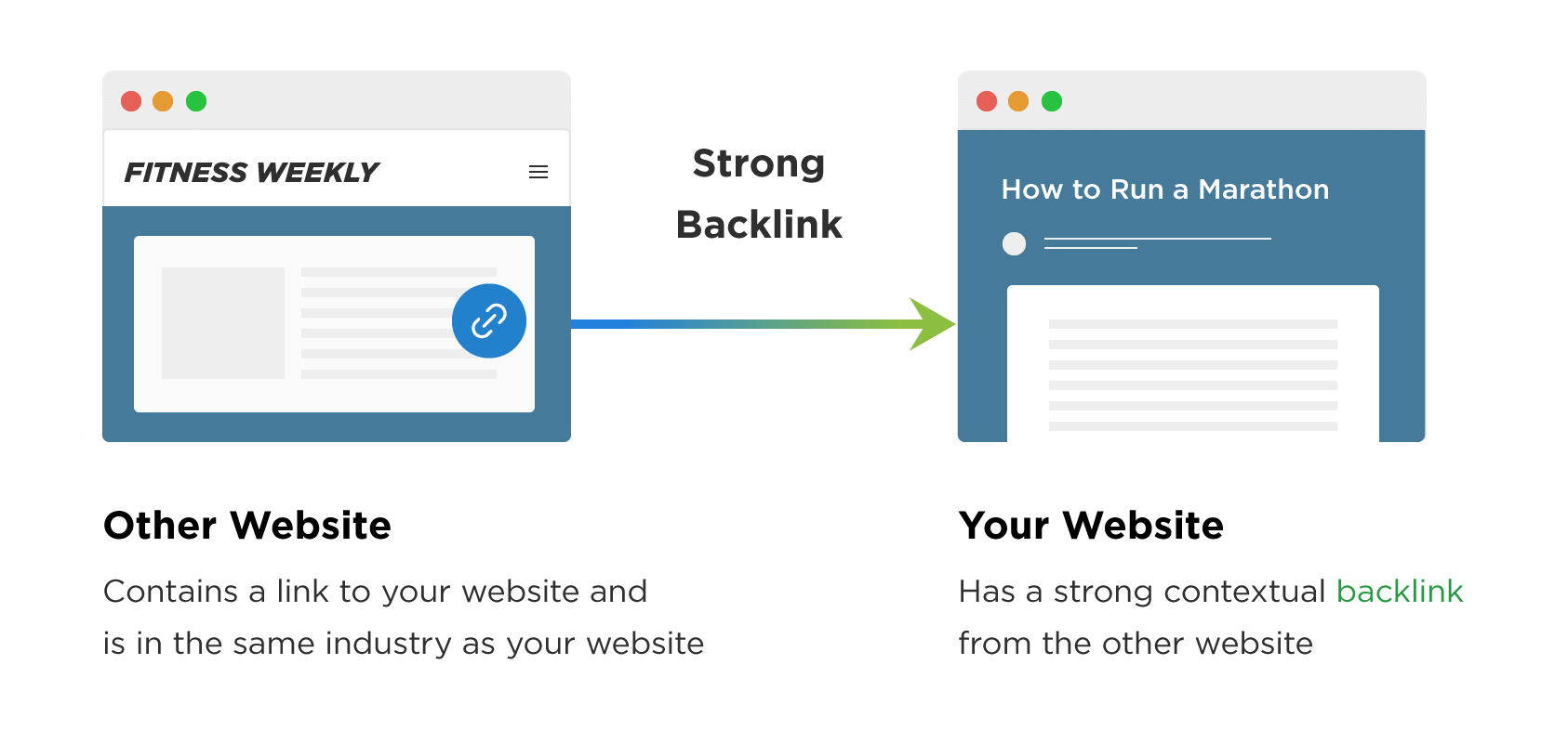 Aggressive Tier 1 Backlinks - Balance Anchor Text Ratios!