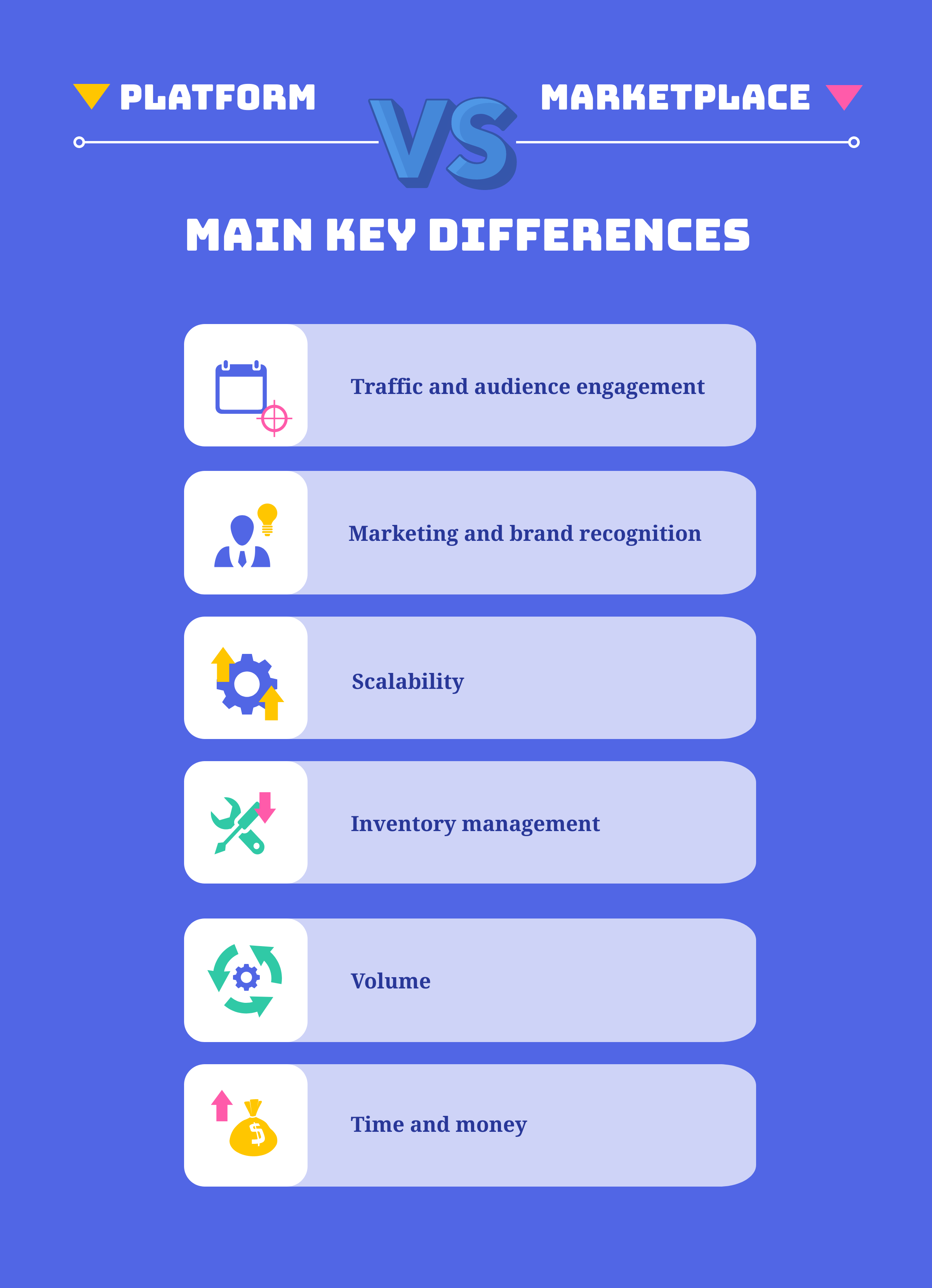 platform vs marketplace - main key differences