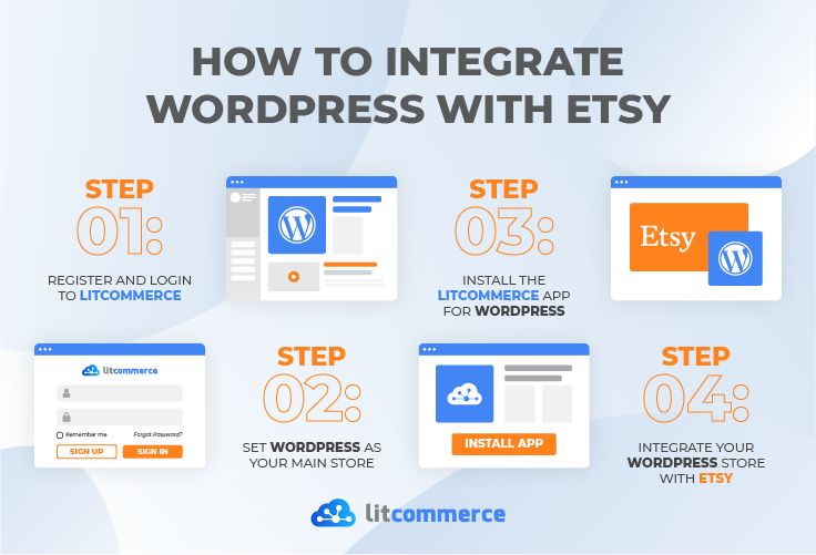 How to integrate WordPress with Etsy_1