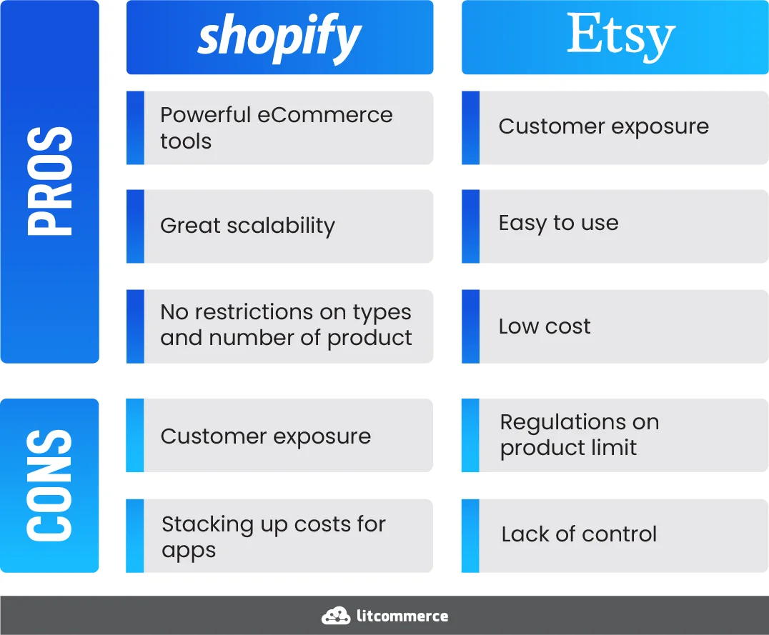shopify vs etsy pros and cons