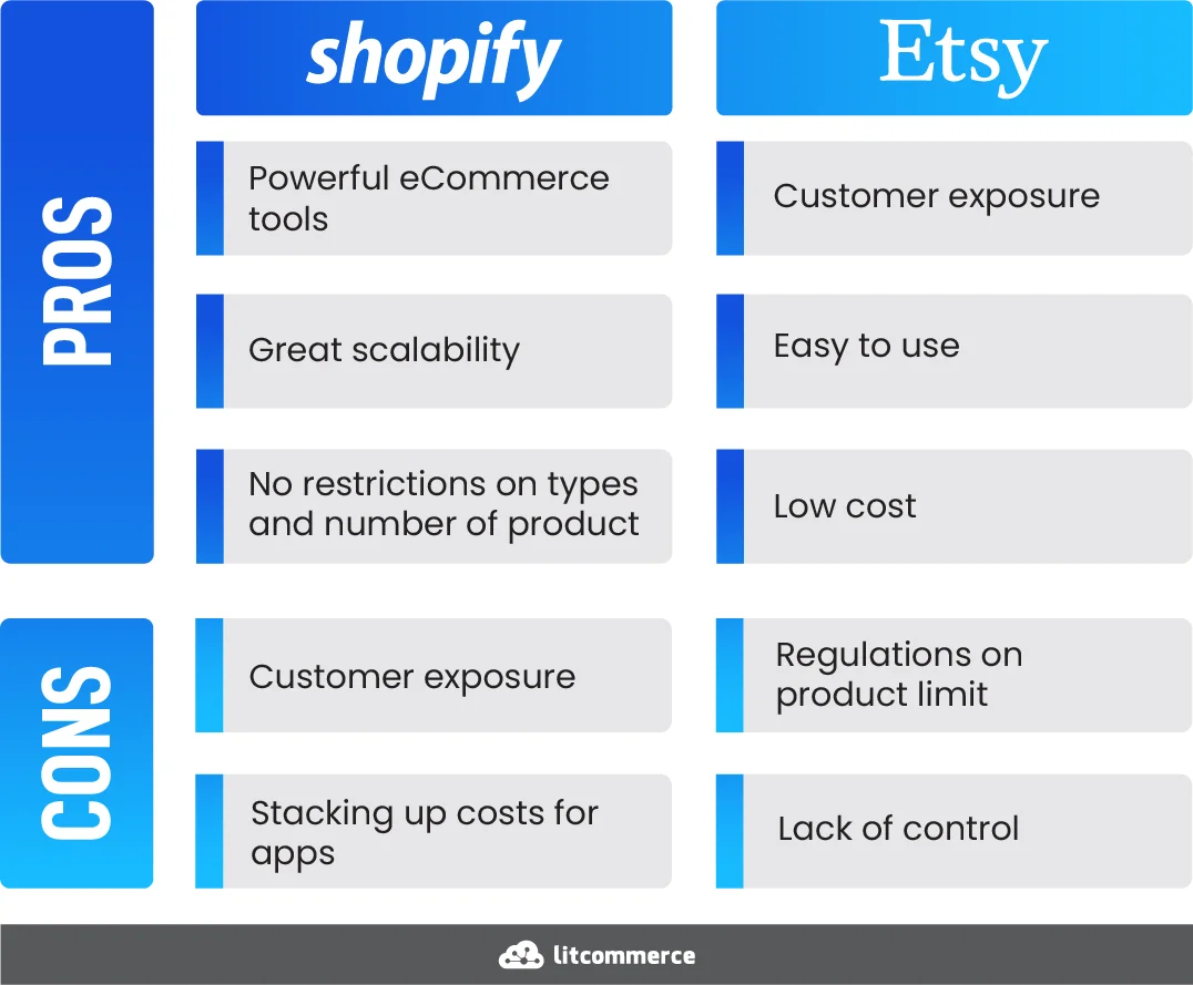 What is the Difference between Shopify And Etsy: Ultimate Guide