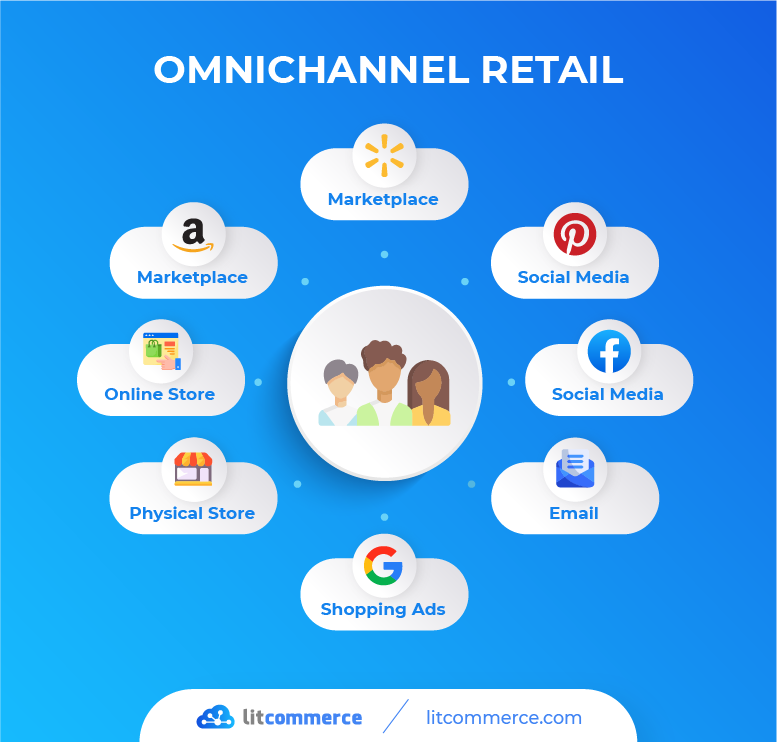 Omnichannel retail