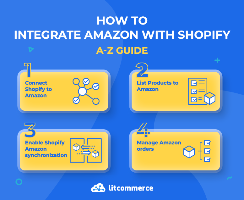 Integrate-Shopify-with-Amazon