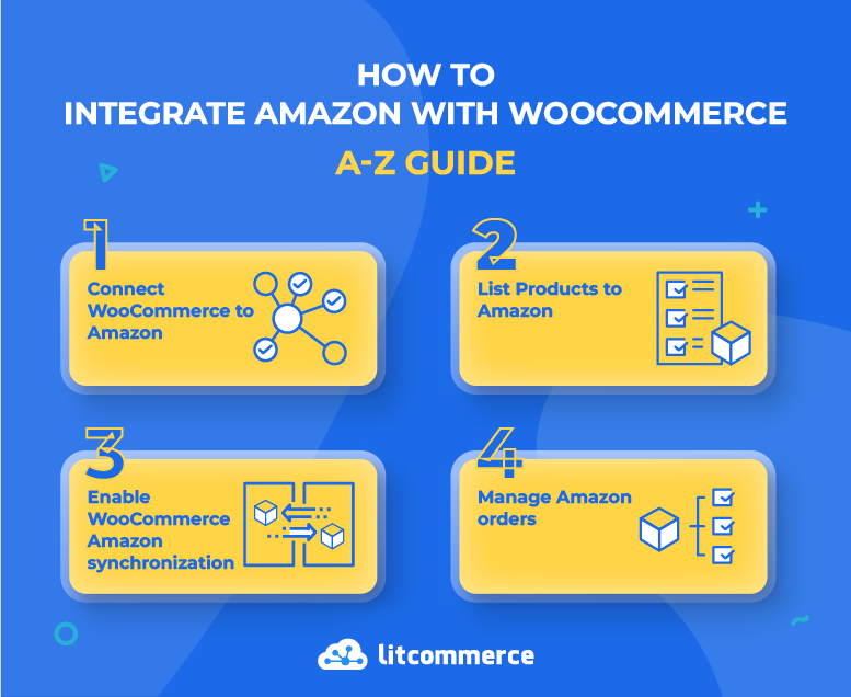 Integrate WooCommerce with Amazon