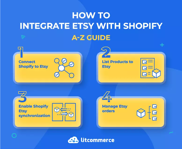 how to integrate shopify with etsy