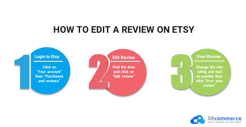 How to edit a review on etsy