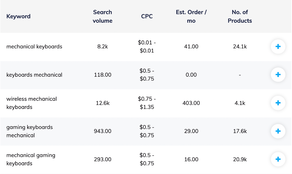 Keyword Research