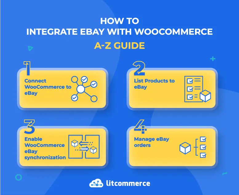 woocommerce ebay sync