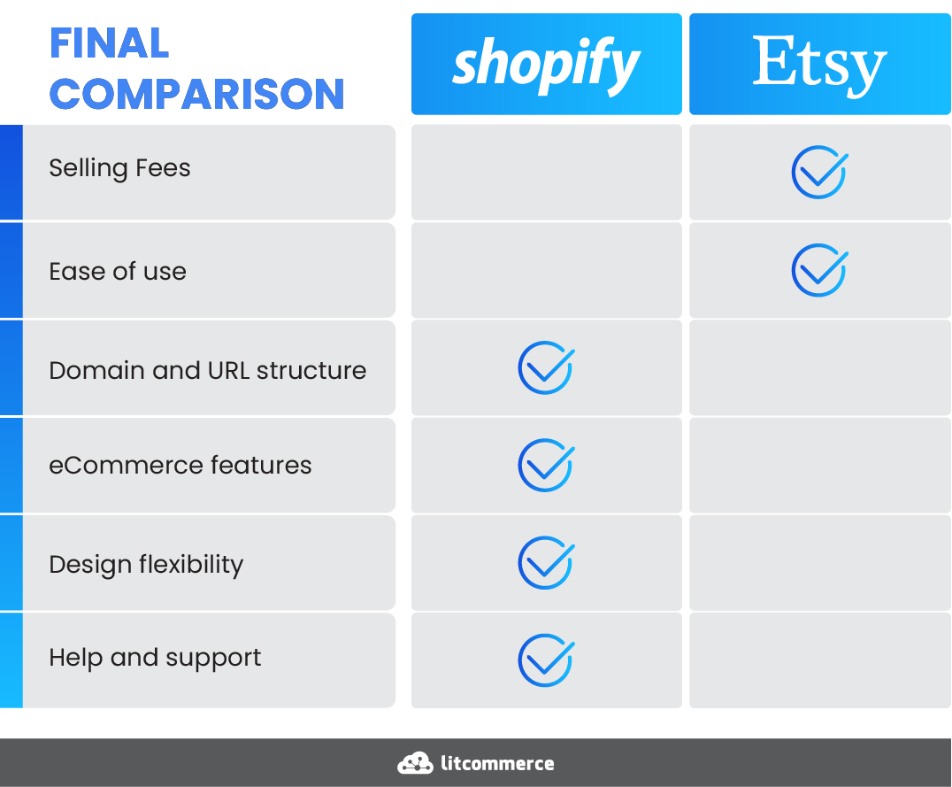 shopify vs etsy final comparison