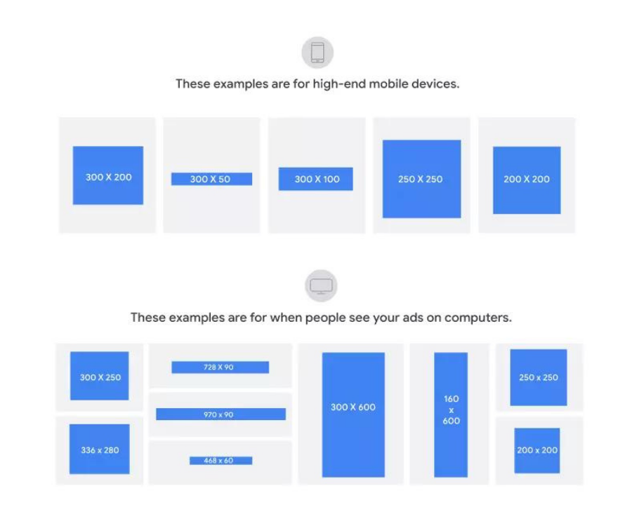 common display size for mobile remarketing campaigns