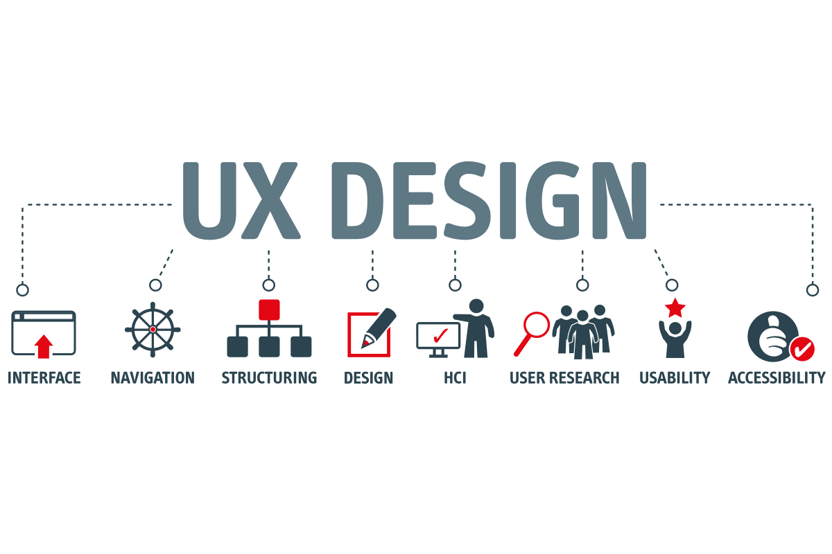 end-user experience - UX design