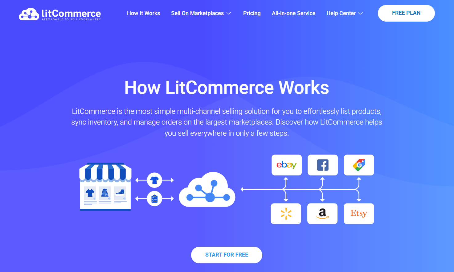 How LitCommerce Works