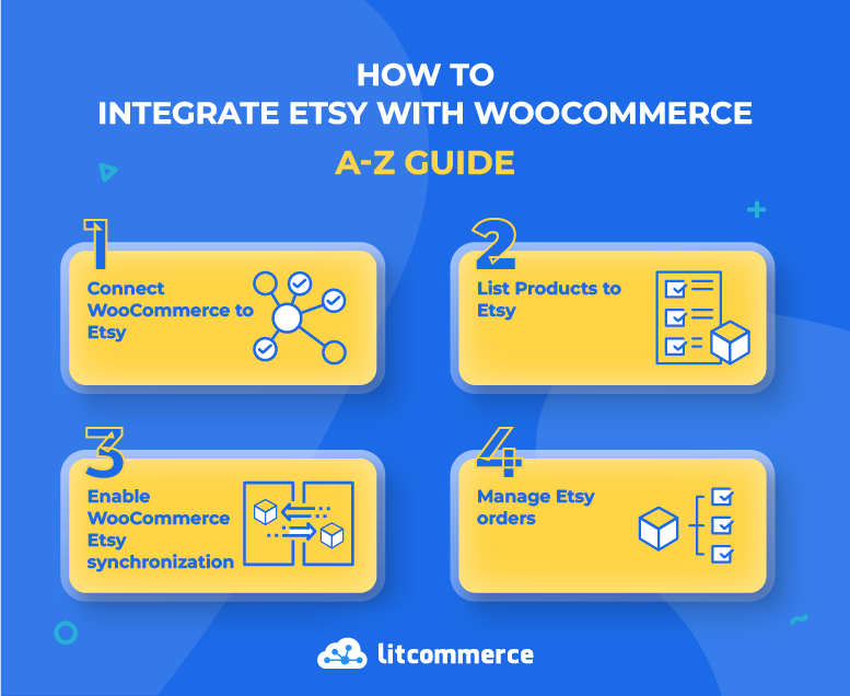 Etsy Integration for WooCommerce - Complete Guide 2022