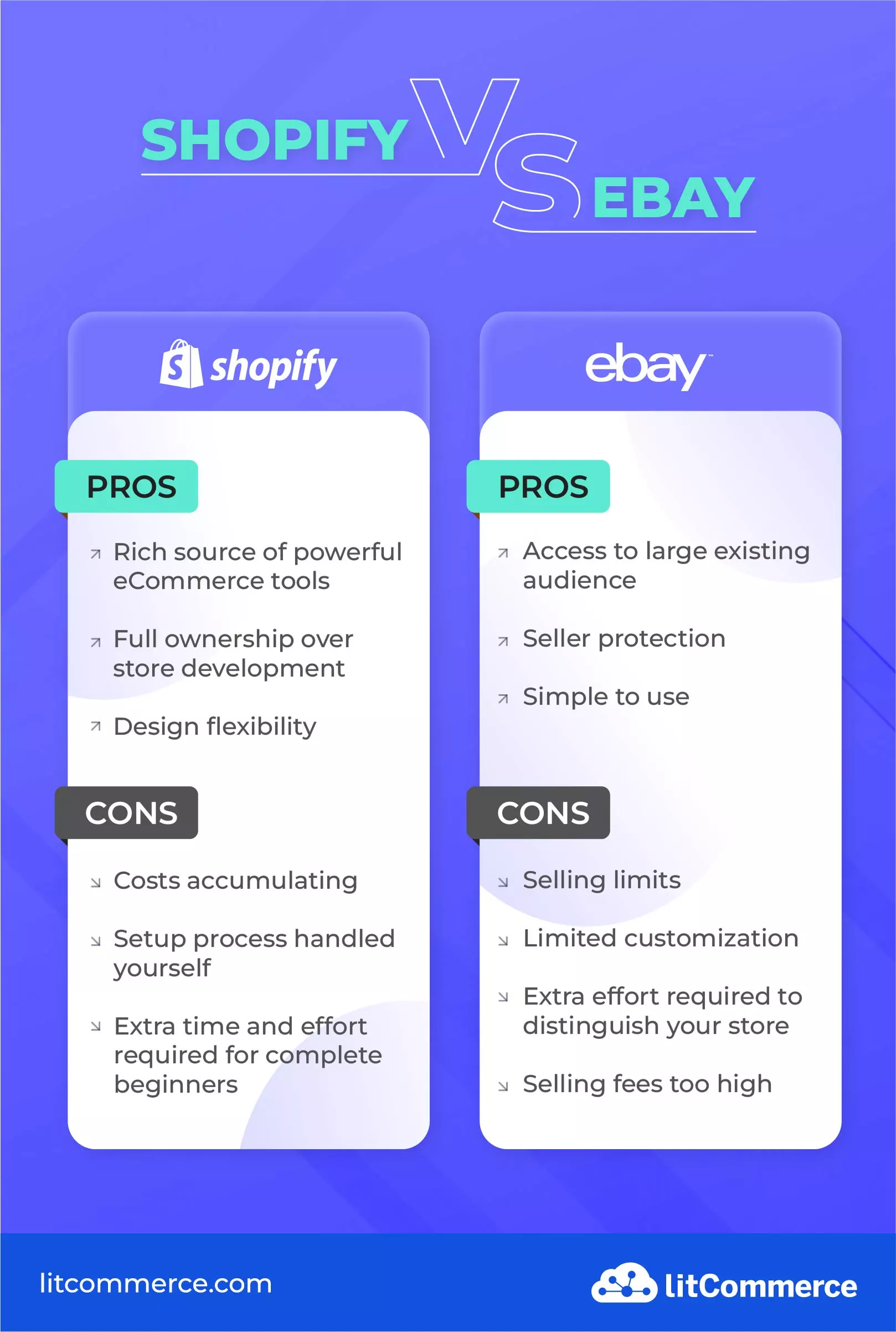 shopify ebay pros cons