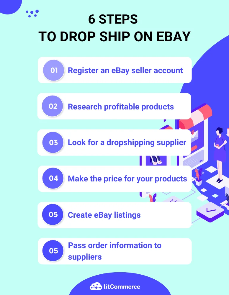 how to dropship on ebay
