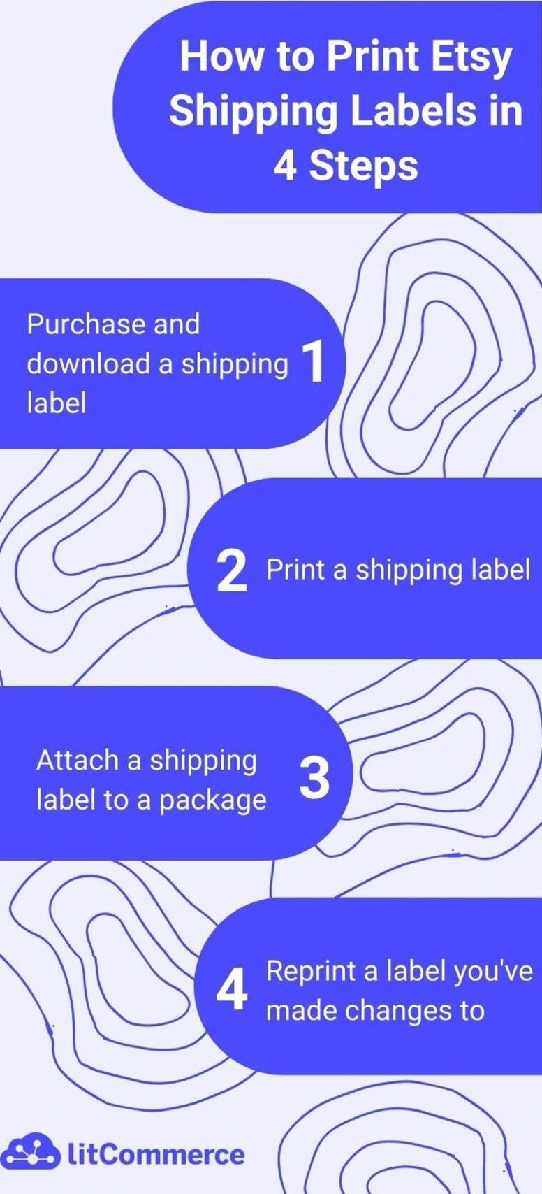 a brief guide to print your label