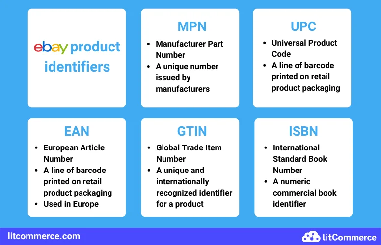 what is a product identifier