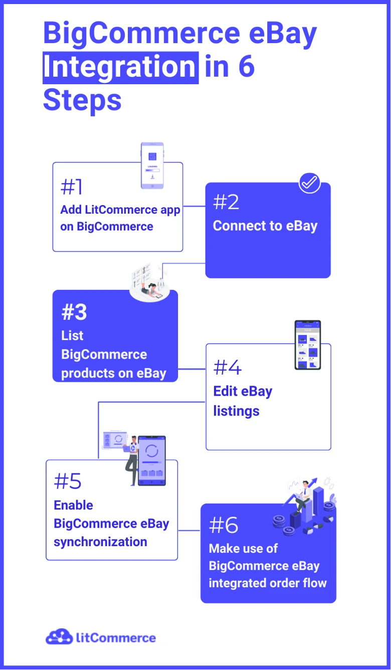 steps to integrate bigcommerce and ebay