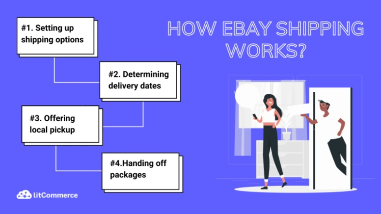 how does ebay work with shipping