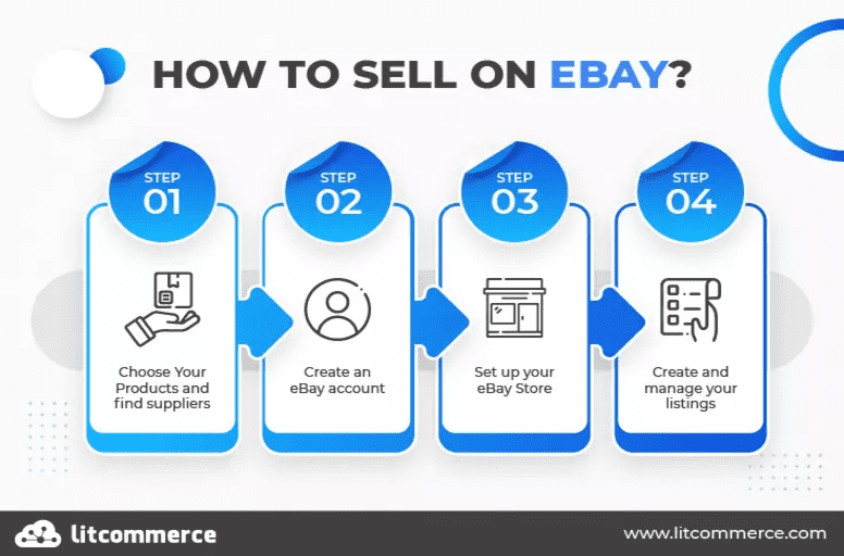 How to Sell on eBay for Beginners eBay Seller Guide [Aug 2023 ]