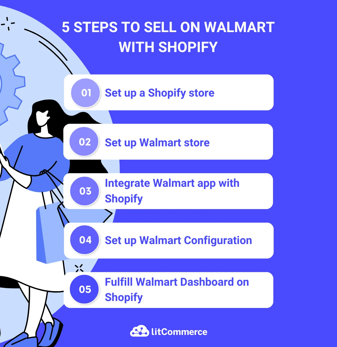 how to sell on walmart with shopify