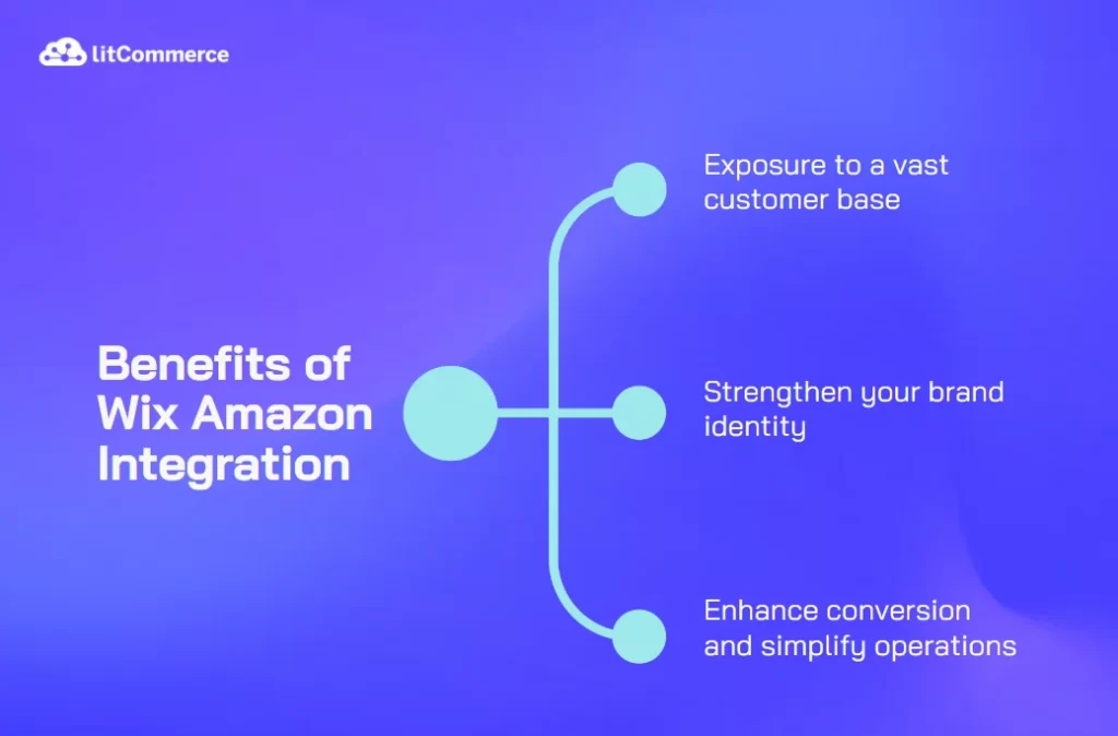 3 Key Benefits of Wix Amazon Integration