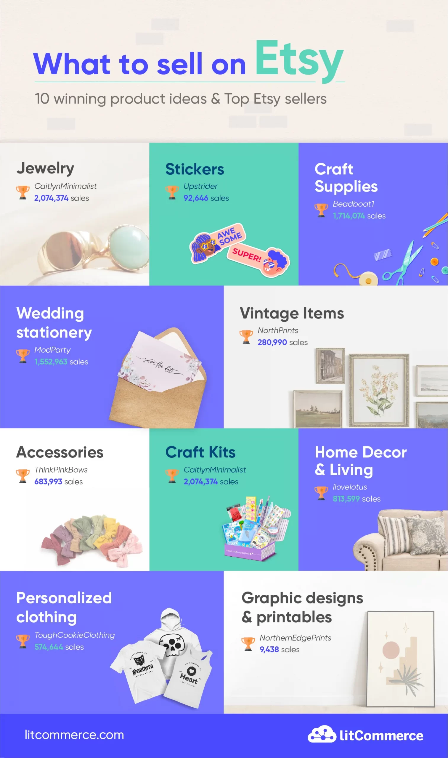 10 Best selling items on Etsy and Top Etsy sellers infographic by LitCommerce