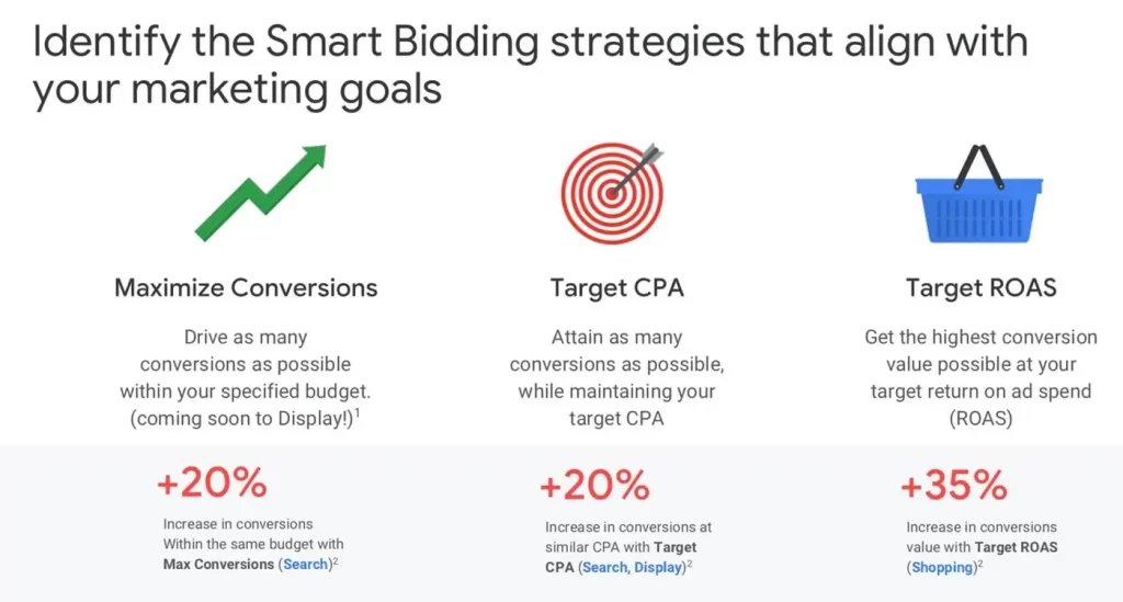 google remarketing
