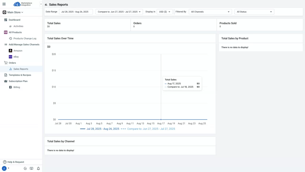 LitCommerce report