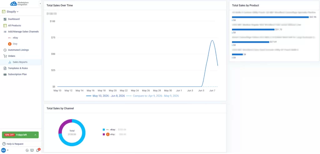 LitCommerce vs cedcommerce 9 Sale reports on LitCommerce