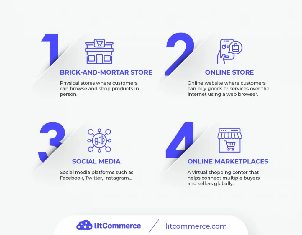 Connect  Marketplace – Selro Multichannel Selling Platform