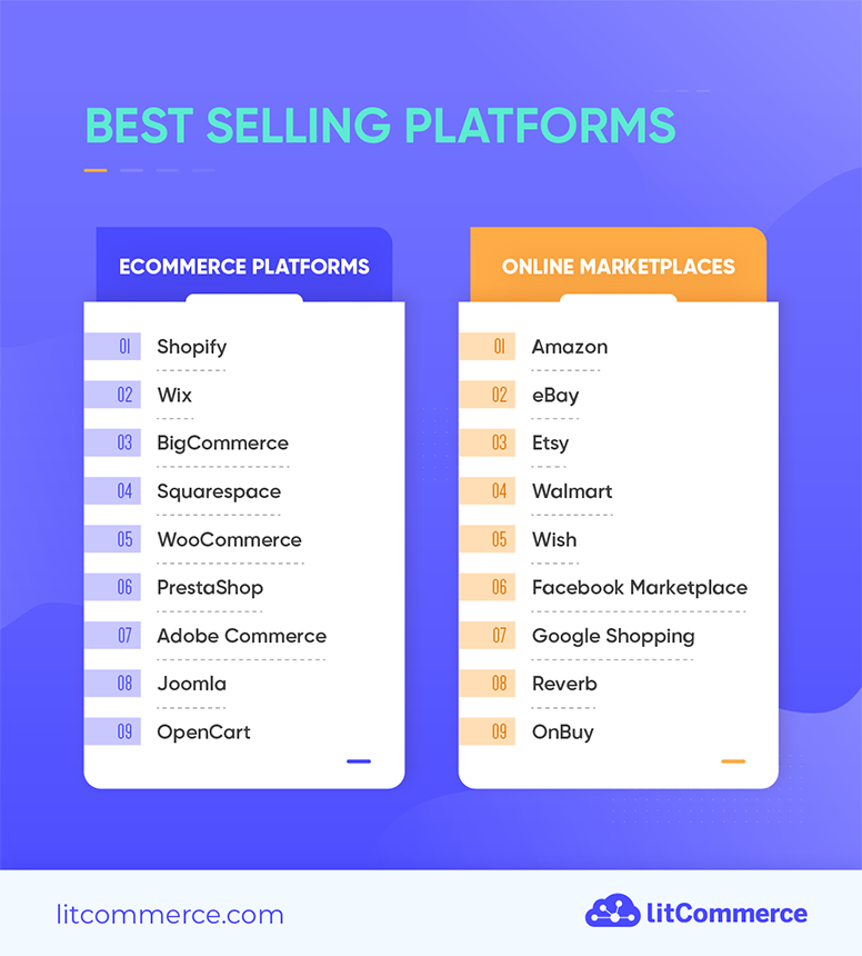 Best Online Selling Platform
