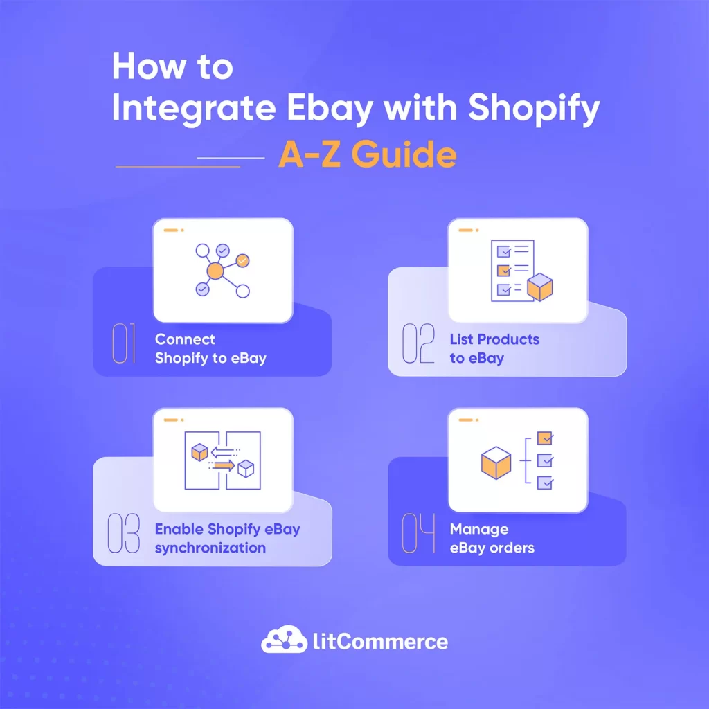 integrate Shopify with eBay in 4 steps using LitCommerce