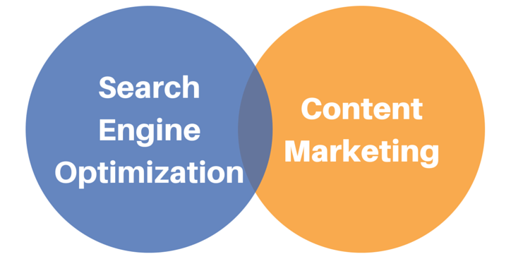 content and seo in ecommerce strategies