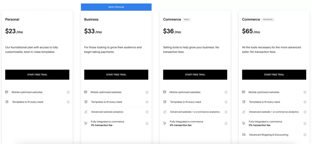 squarespace ecommerce review