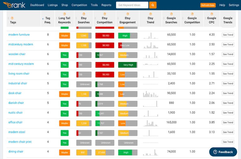 avoid using the same keywords for listings