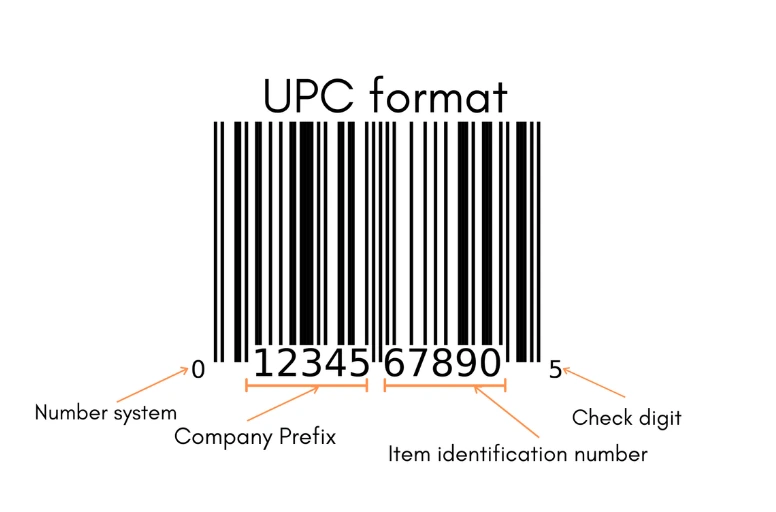 UPC format for products on amazon