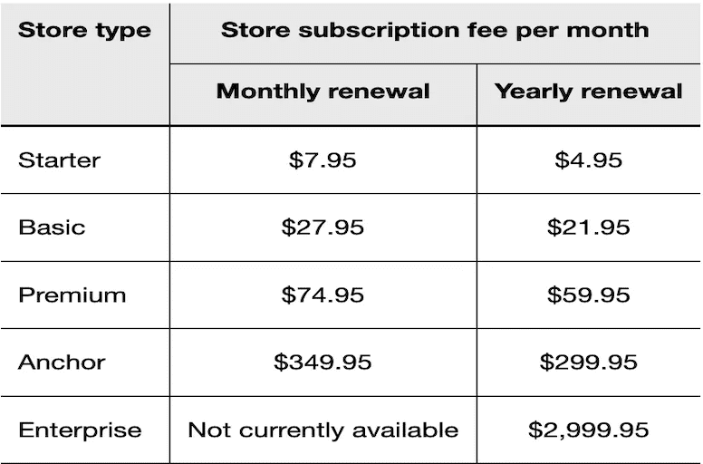 eBay Fees Too High For You? 9 Ways To Lower Them [Sep 2023 ]