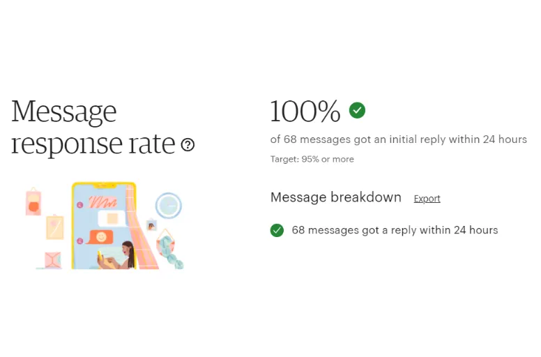 Message response rate
