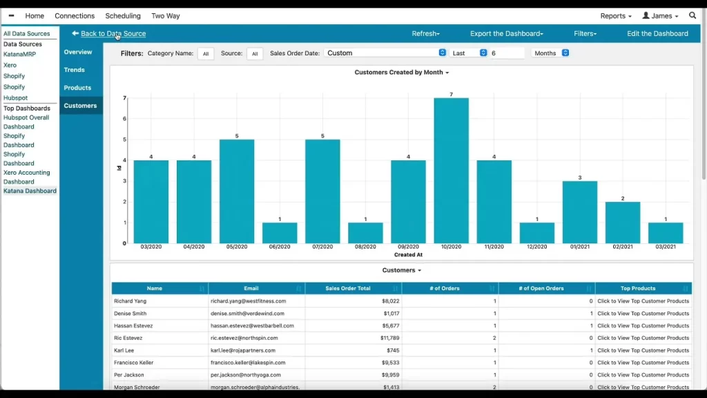 katana etsy inventory management software