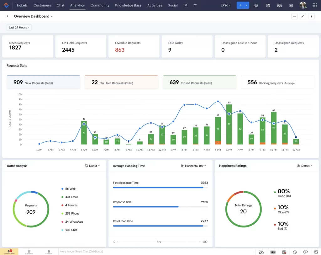 zoho inventory